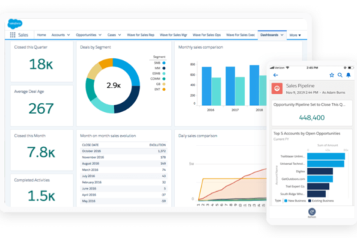 screenshot of Salesforce Cloud dashboard on desktop and mobile